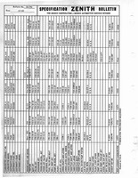 Zenith Carb Specifications 193.jpg